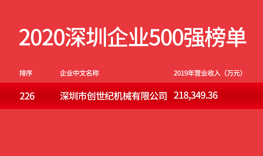金沙990线路检测精机500强企业