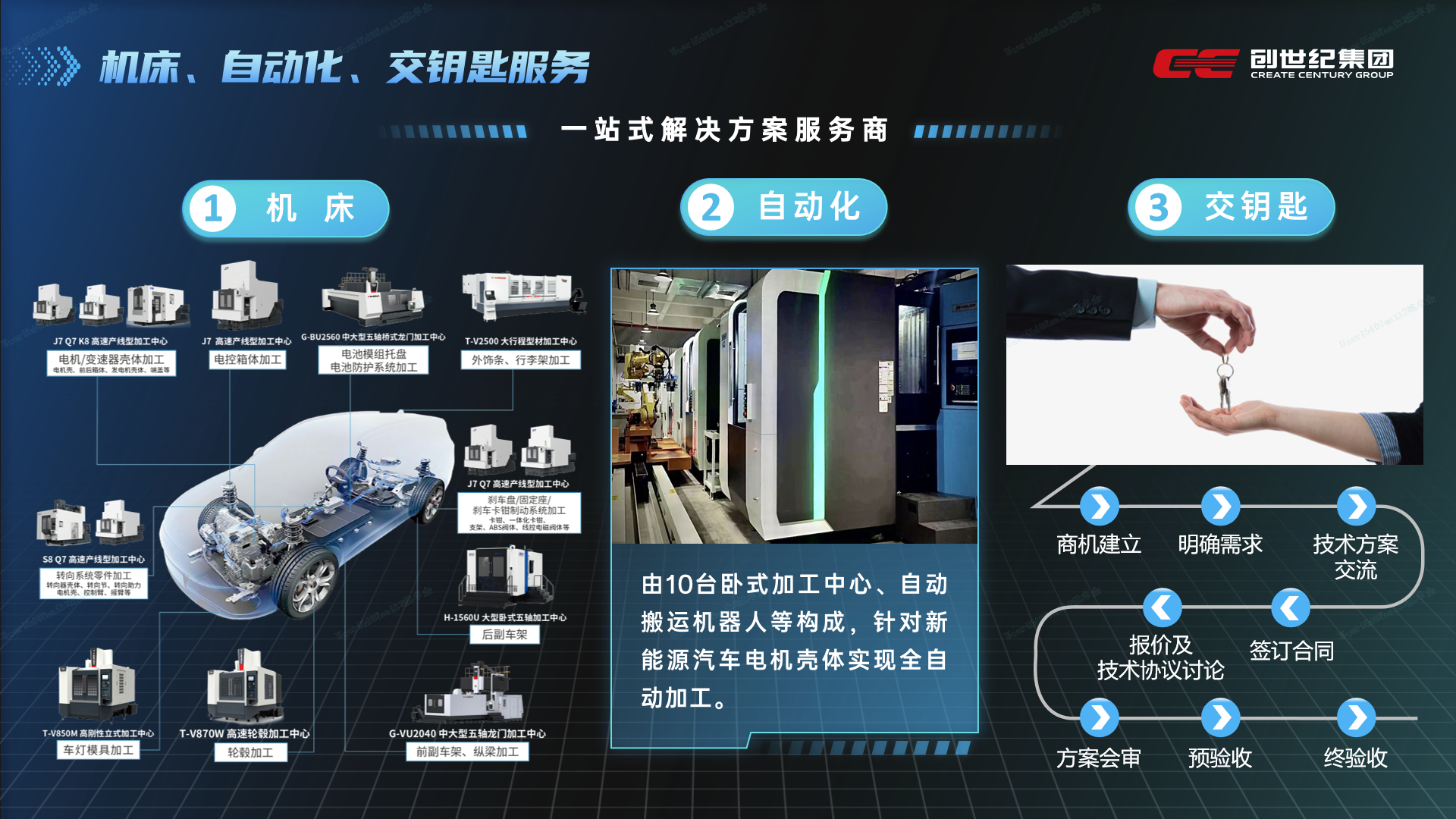 金沙990线路检测(集团)有限公司官网