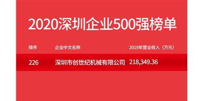 金沙990线路检测荣登“2020深圳企业500强”榜单