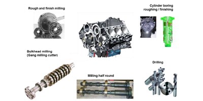 【创世纪小百科】缸体加工秘笈之珩磨工艺，，，你相识几多？？？